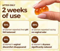 Posibela Vaginal Probiotic Gummies